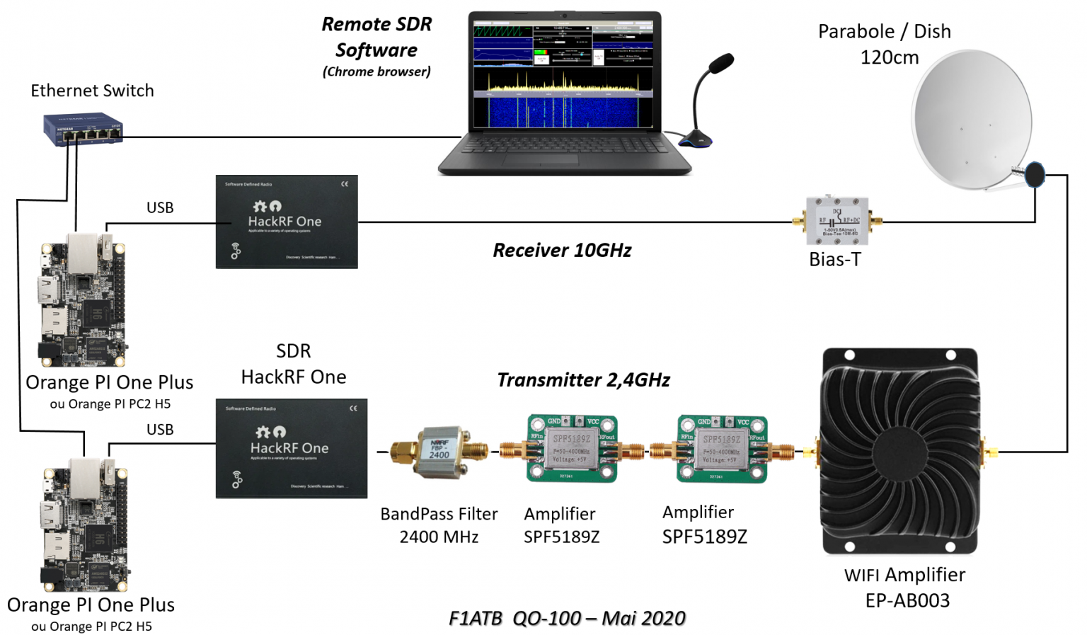Pluto sdr. RTL-SDR v3 v2. Qo100 SDR Console. Pluto Plus SDR qo 100. RTL SDR v3.