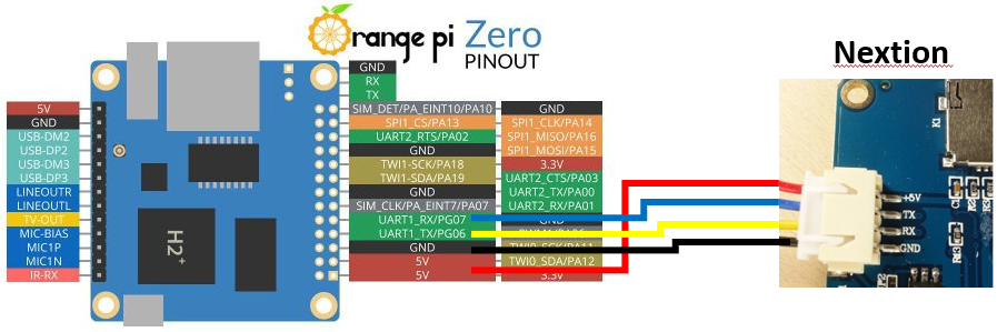 Orange PI GPIO – F1ATB