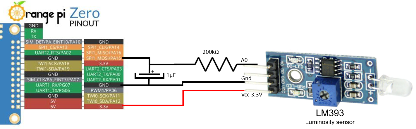 Luminosity and Orange Pi Zéro – F1ATB