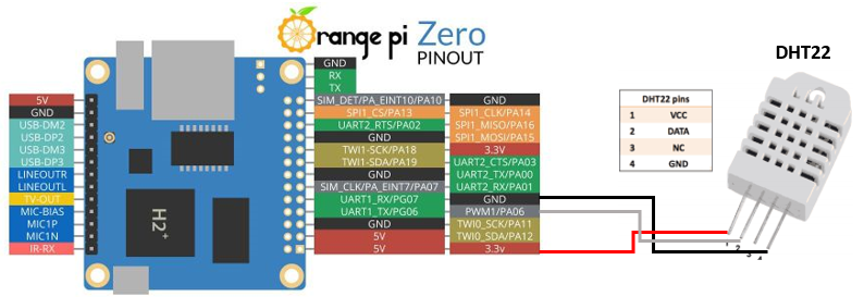 Orange Pi PC2 - Orangepi