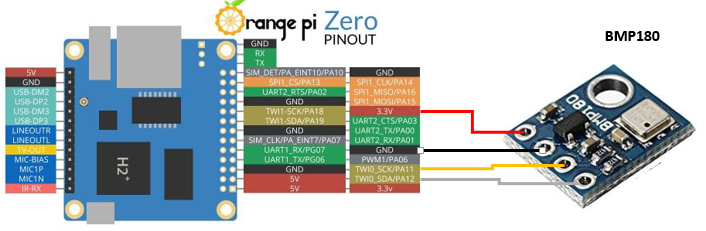 download orange pi zero 2 install android