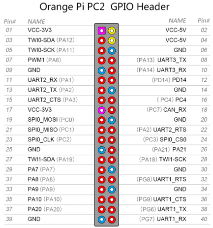 Orange Pi Pc How To Use Gpio For Push Buttons Tutorial