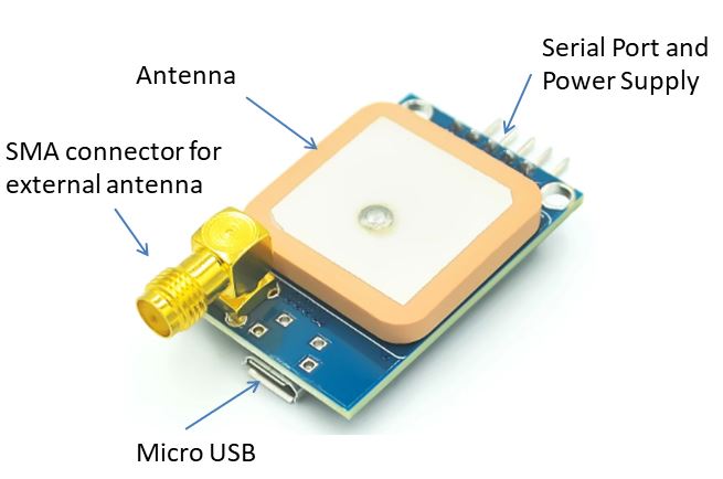 DIY GPS tracker F1ATB