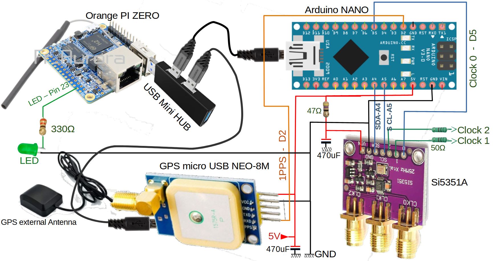 Remote GPSDO Hardware F1ATB