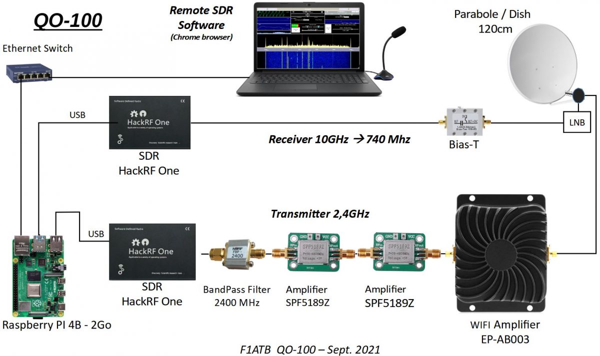 Remote Sdr V Raspberry B Image Installation F Atb