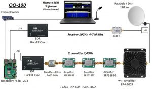 Read more about the article QO-100 Transceiver