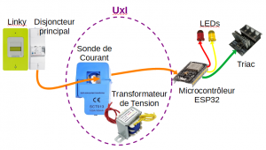 Lire la suite à propos de l’article Capteur UxI pour routeur photovoltaïque