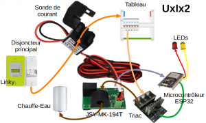 Lire la suite à propos de l’article Capteur UxIx2 ou UxIx3 pour routeur photovoltaïque