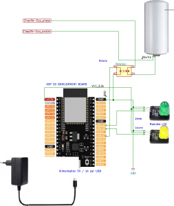 Lire la suite à propos de l’article Routeur  photovoltaïque – Réalisation matérielle