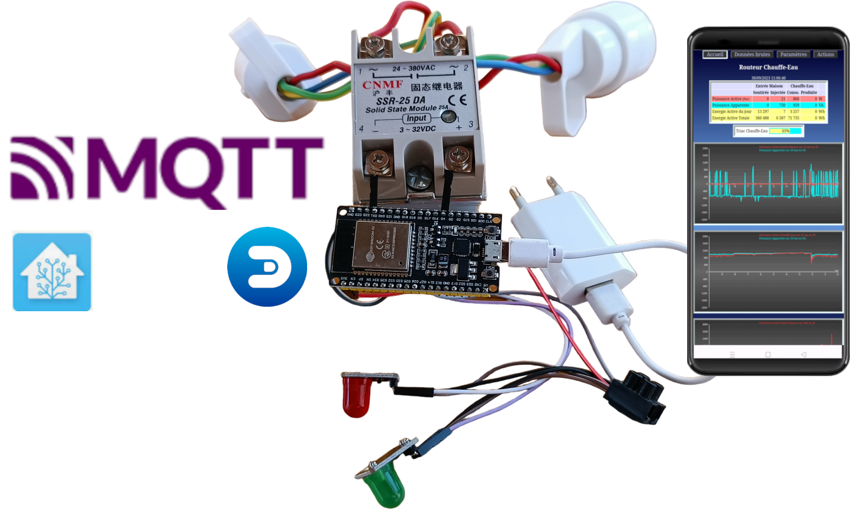 Lire la suite à propos de l’article Routeur photovoltaïque piloté via MQTT