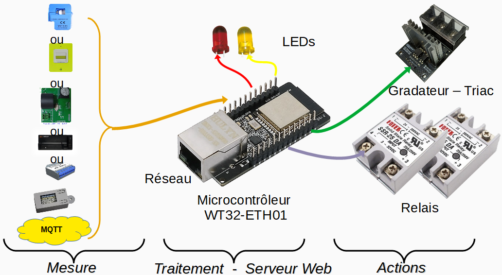 [Image: Routeur_Ethernet.png]